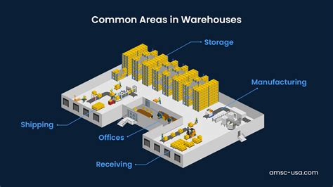 斜坡 通道 倉庫|Chapter 9 Warehouse Layout